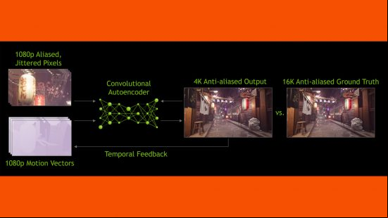 nvidia dlss 2