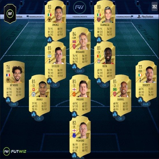 FIFA 23 Around The World SBC solution: All required players on FUTWIZ