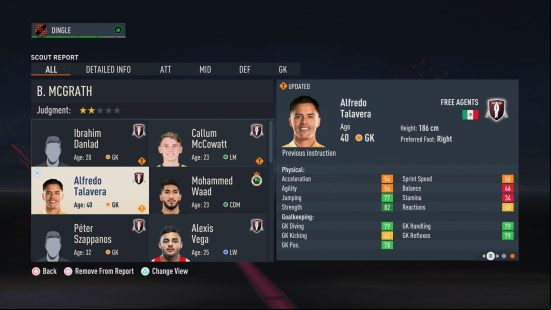Best FIFA 23 free agents: Alfredo Talavera