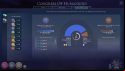 Humankind Together We Rule review: a blue UI screen shows the balance of power in a vote in the new Congress of Humankind