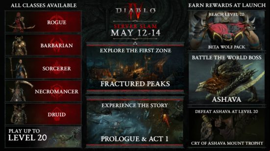 Diablo 4 server slam - graphic showing all the features included in the  test on May 12-14