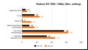 AMD Radeon RX 7600 review: 1080p benchmarks