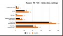 AMD Radeon RX 7600 review: 1440p benchmarks