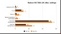 AMD Radeon RX 7600 review: 4K benchmarks
