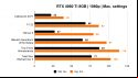 Nvidia GeForce RTX 4060 Ti 8GB review: 1080p benchmarks