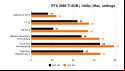 Nvidia GeForce RTX 4060 Ti 8GB review: 1440p benchmarks