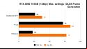 Nvidia GeForce RTX 4060 Ti 8GB review: 1440p benchmarks with Frame Generation enabled