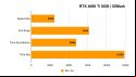 Nvidia GeForce RTX 4060 Ti 8GB review: 3DMark benchmarks
