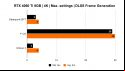Nvidia GeForce RTX 4060 Ti 8GB review: 4K benchmarks with Frame Generation enabled