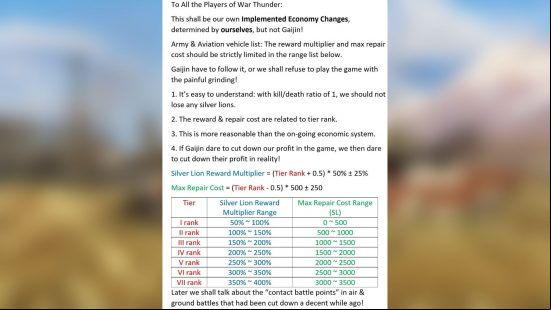 War Thunder reverses economy changes after Steam review bombing