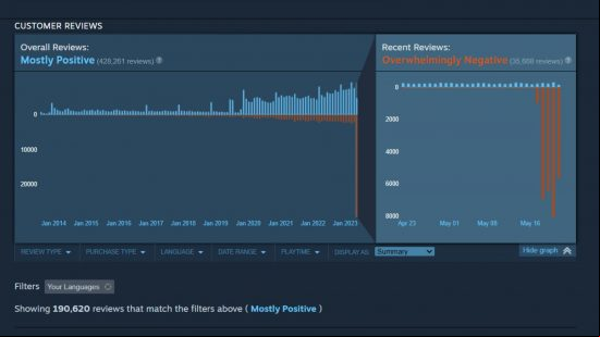 War Thunder reverses economy changes after Steam review bombing