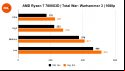 AMD Ryzen 7 7800X3D review: Total War: Warhammer 3 benchmarks