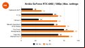 Nvidia GeForce RTX 4060 review: 1080p benchmarks