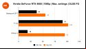 Nvidia GeForce RTX 4060 review: 1080p benchmarks with DLSS Frame Generation enabled