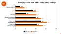 Nvidia GeForce RTX 4060 review: 1440p benchmarks