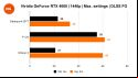 Nvidia GeForce RTX 4060 review: 1440p benchmarks with DLSS Frame Generation enabled