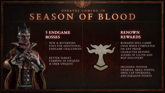 An infographic revealing some of the details of Diablo 4 Season 2, Season of Blood.