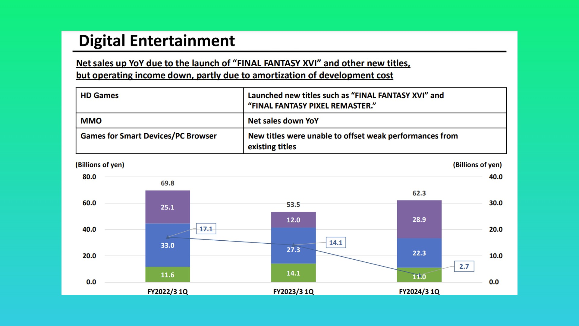 Final Fantasy Square Enix profits: A selection of graphs and reports from Square Enix, maker of MMORPG Final Fantasy 14