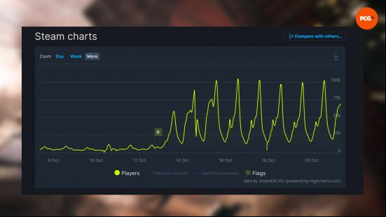 Battlefield 2042 steam success: the Battlefield 2042 Steam stats