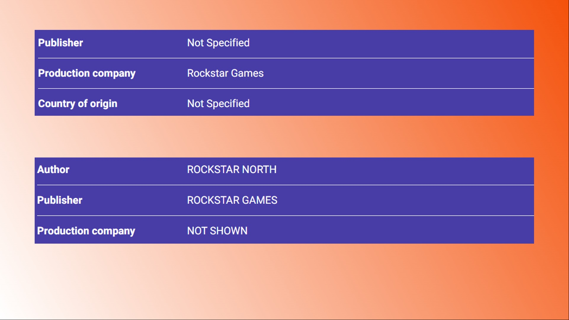 GTA 6 age rating: A comparison of age ratings for Rockstar Games' Grand Theft Auto series