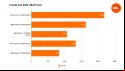 Benchmarks comparing the multi core performance of the Intel Core i5 14600K to four other processors in Cinebench 2024