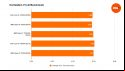 Benchmarks comparing the performance of the Intel Core i5 14600K to four other processors in Civilization VI, using the game's 'AI' benchmark
