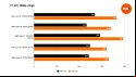 Benchmarks comparing the performance of the Intel Core i5 14600K to four other processors in F1 22, using the game's High preset