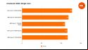 Benchmarks comparing the single core performance of the Intel Core i9 14900K to four other processors in Cinebench 2024