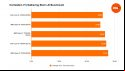 Benchmarks comparing the performance of the Intel Core i9 14900K to four other processors in Civilization VI, using the game's 'Gathering Storm AI' benchmark