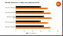 Benchmarks comparing the performance of the Intel Core i9 14900K to four other processors in Total War: Warhammer 3, using the game's 'Battle' benchmark