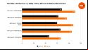 Benchmarks comparing the performance of the Intel Core i9 14900K to four other processors in Total War: Warhammer 3, using the game's 'Mirrors of Madness' benchmark