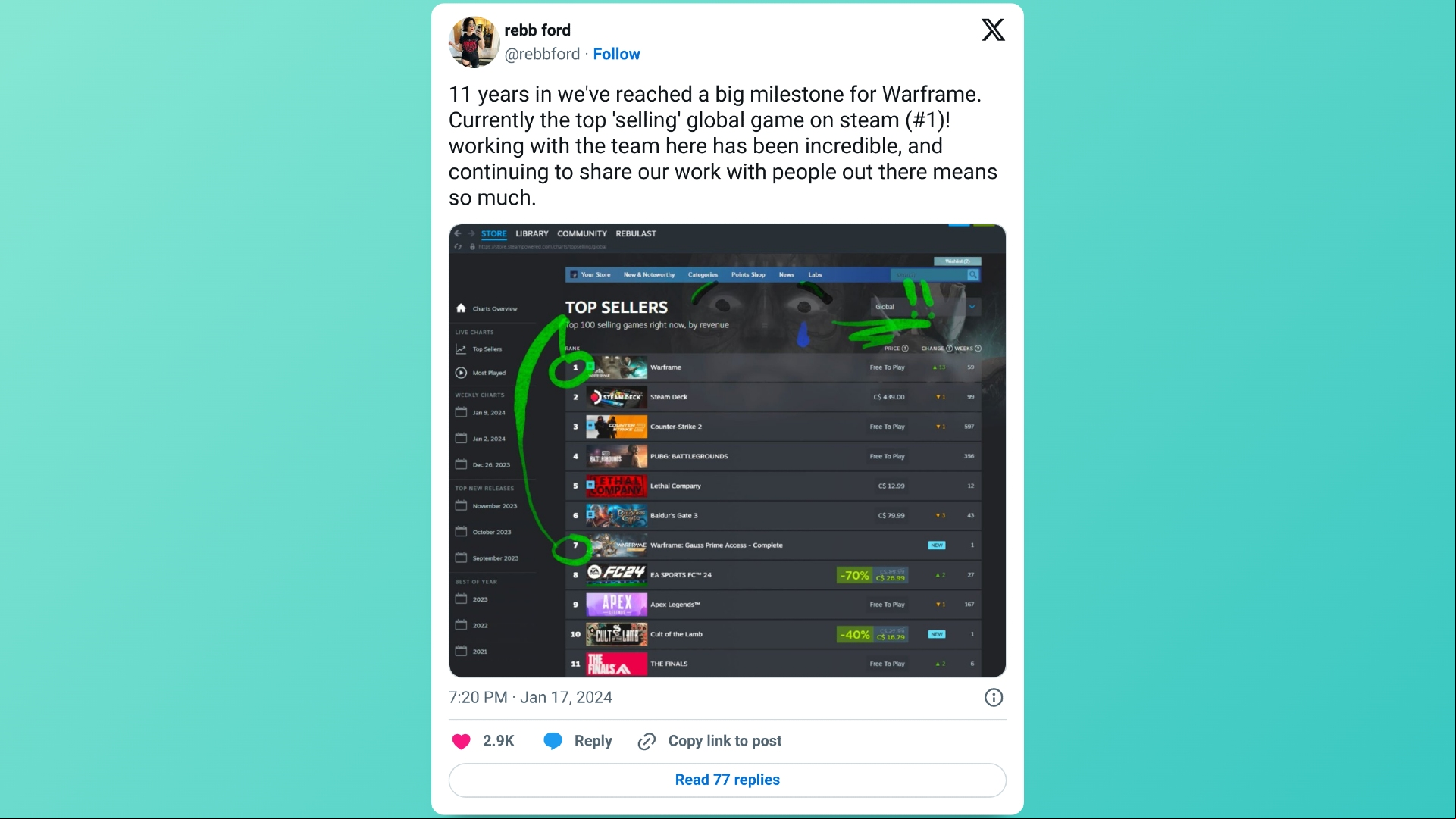 Creative director's post revealing that Warframe is the top-selling game on Steam
