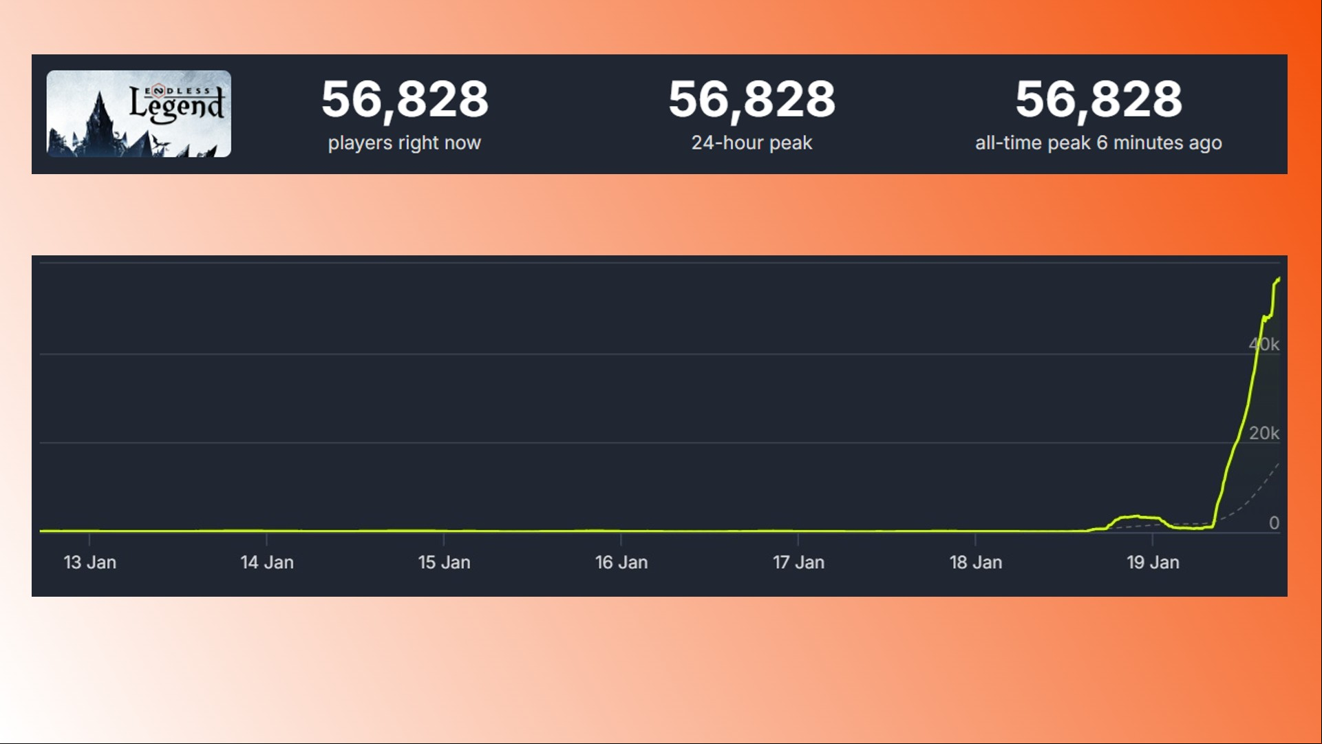 Endless Legend Steam keys: The Endless Legend Steam player count for the 4X game