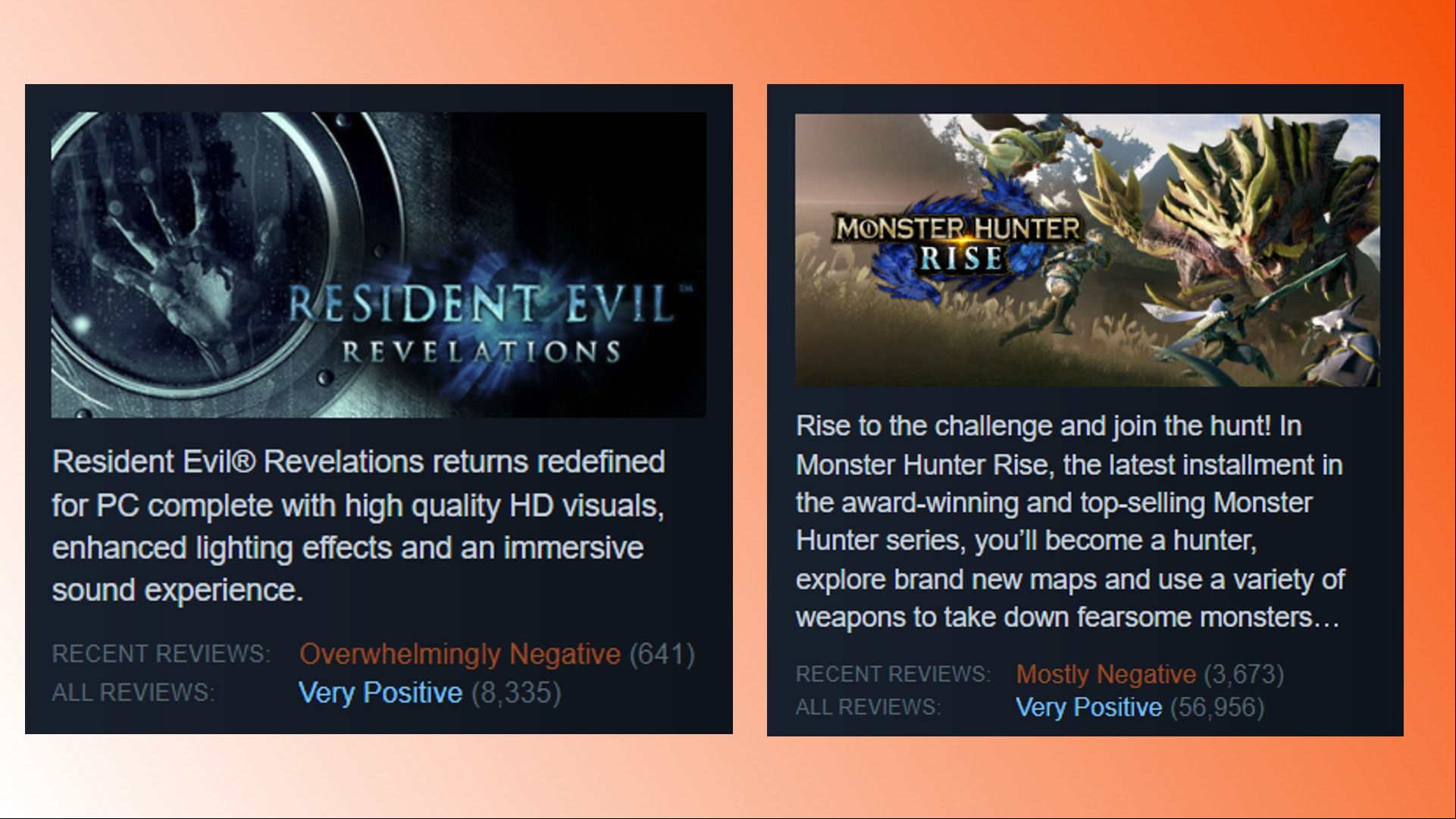 Resident Evil series Steam review bomb: A comparison of Resident Evil and Monster Hunter Steam reviews