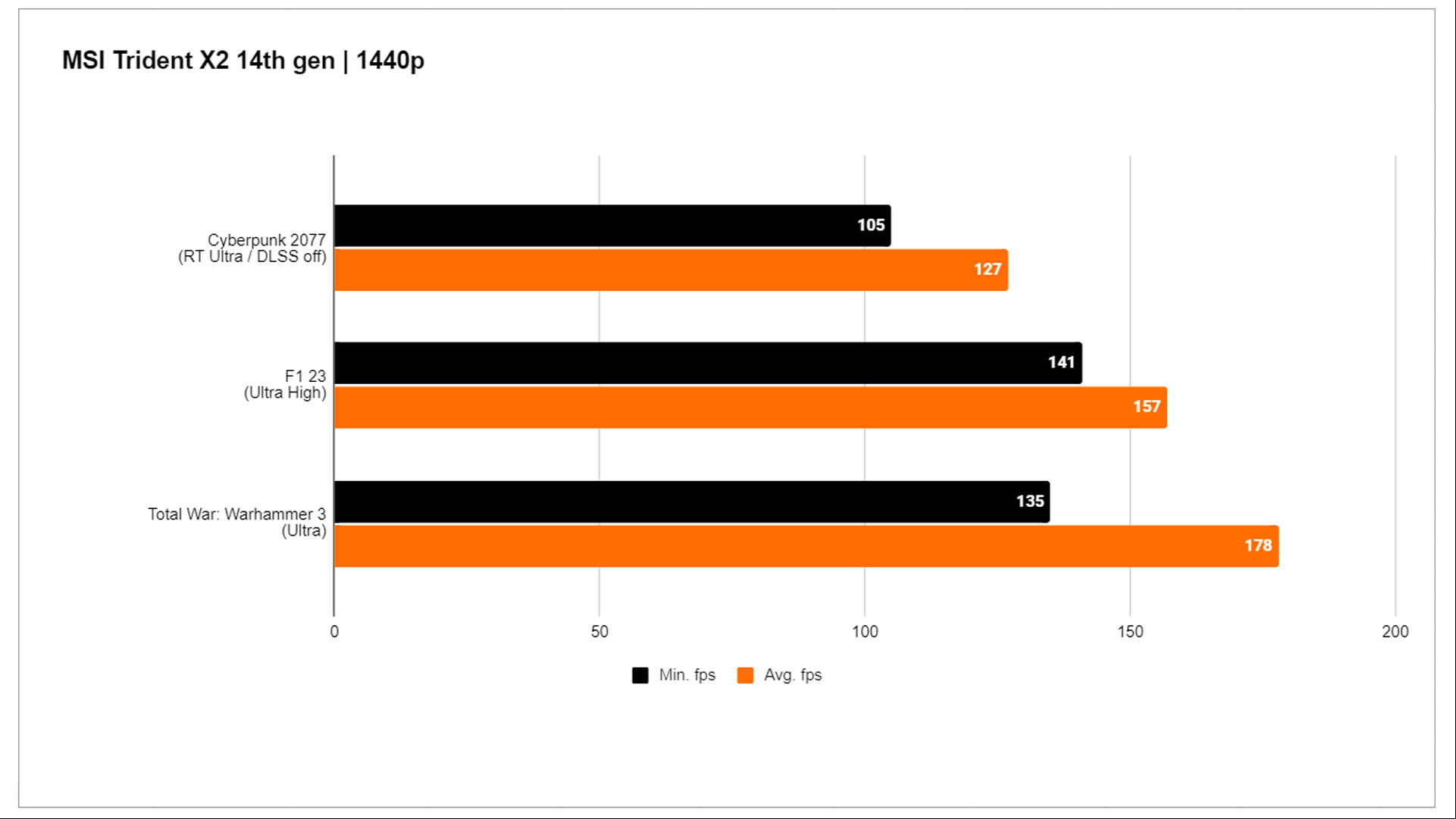 msi meg trident x2 review 16 gaming benchmarks 06