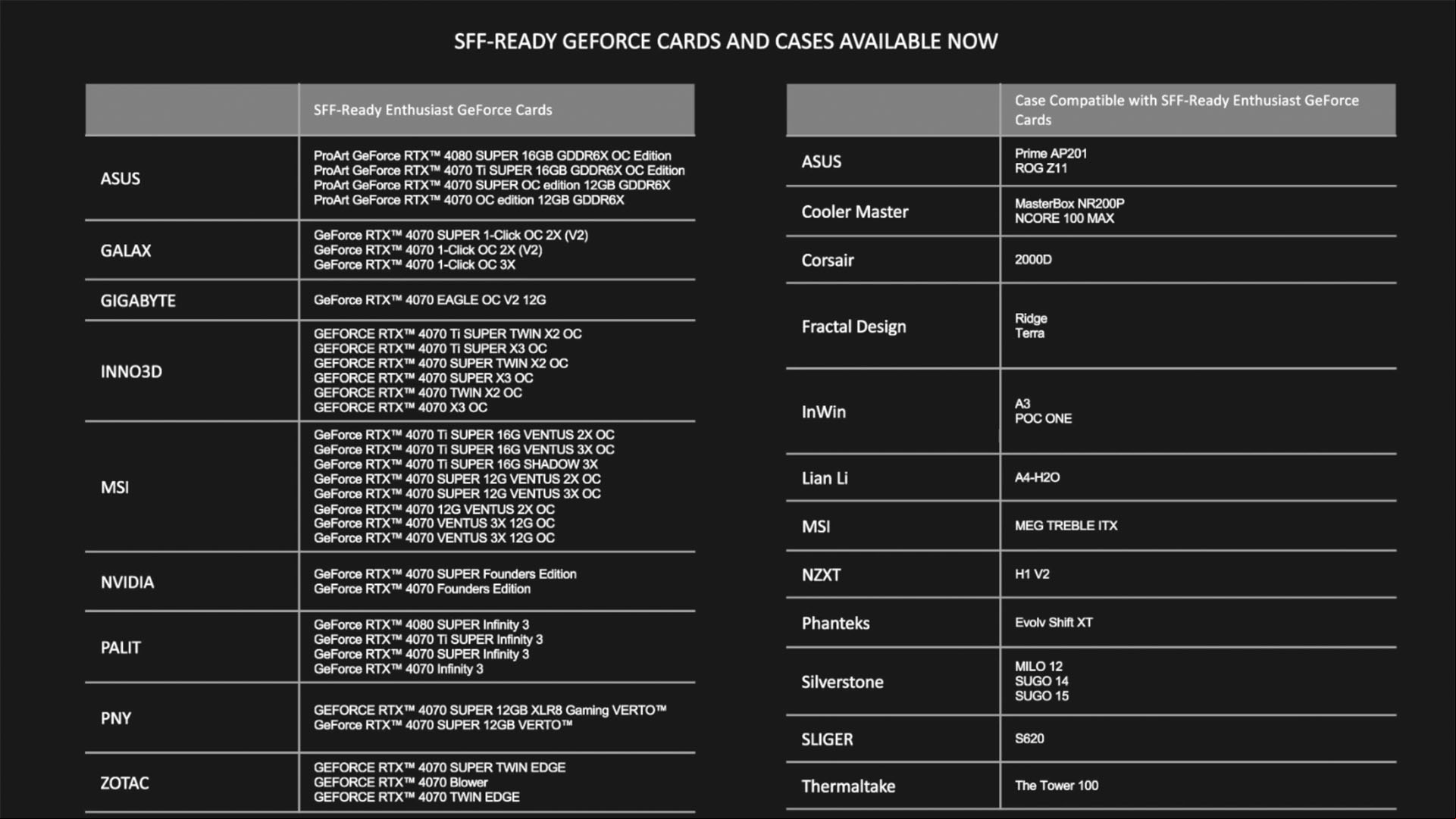 nvidia sff-ready 03 card case compatibility
