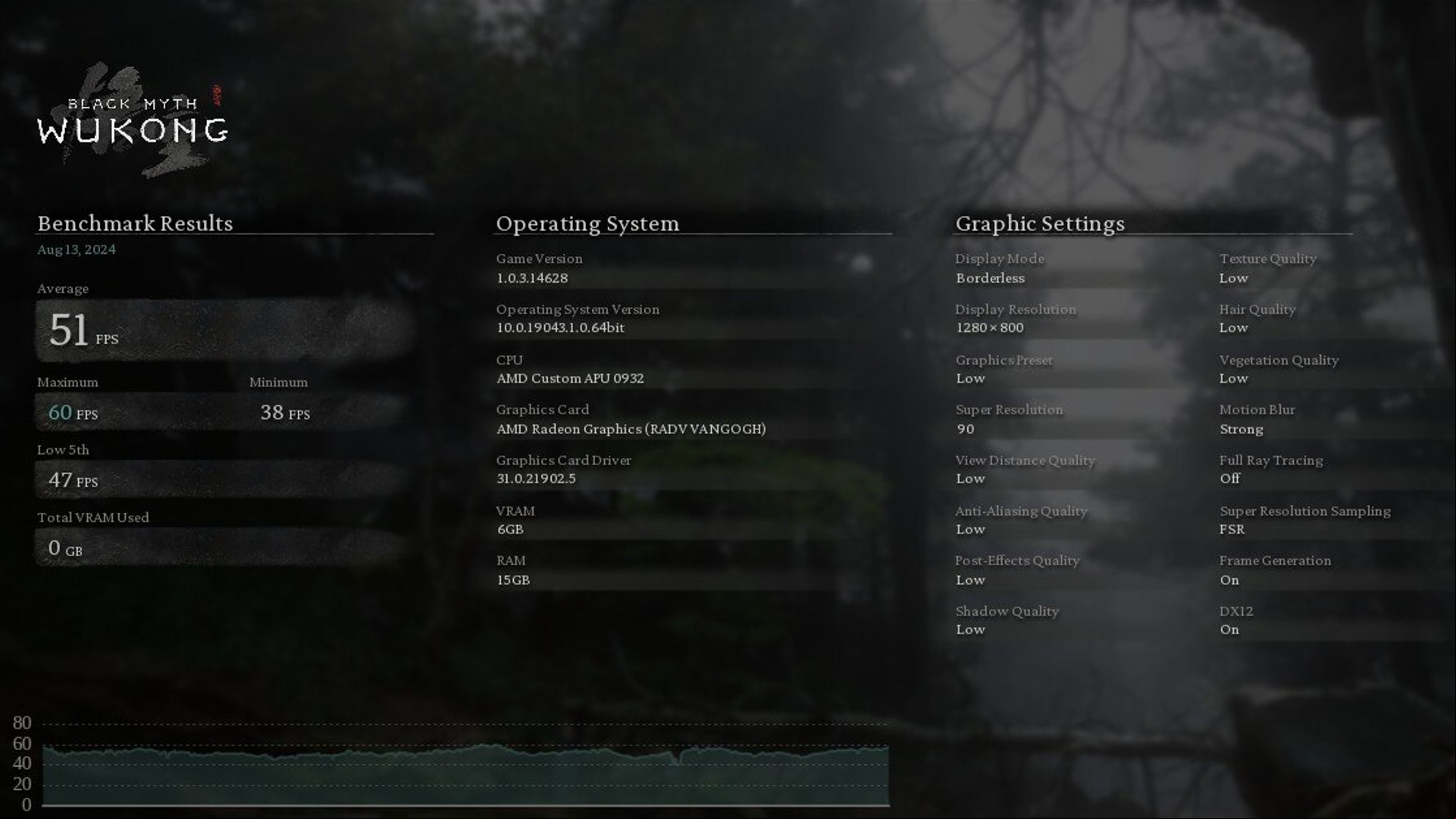 Black Myth Wukong Steam Deck benchmark
