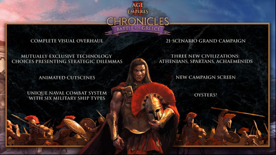 Age of Empires 2 DLC: A graphic highlighting key new features coming to AOE2 with the Battle for Greece expansion