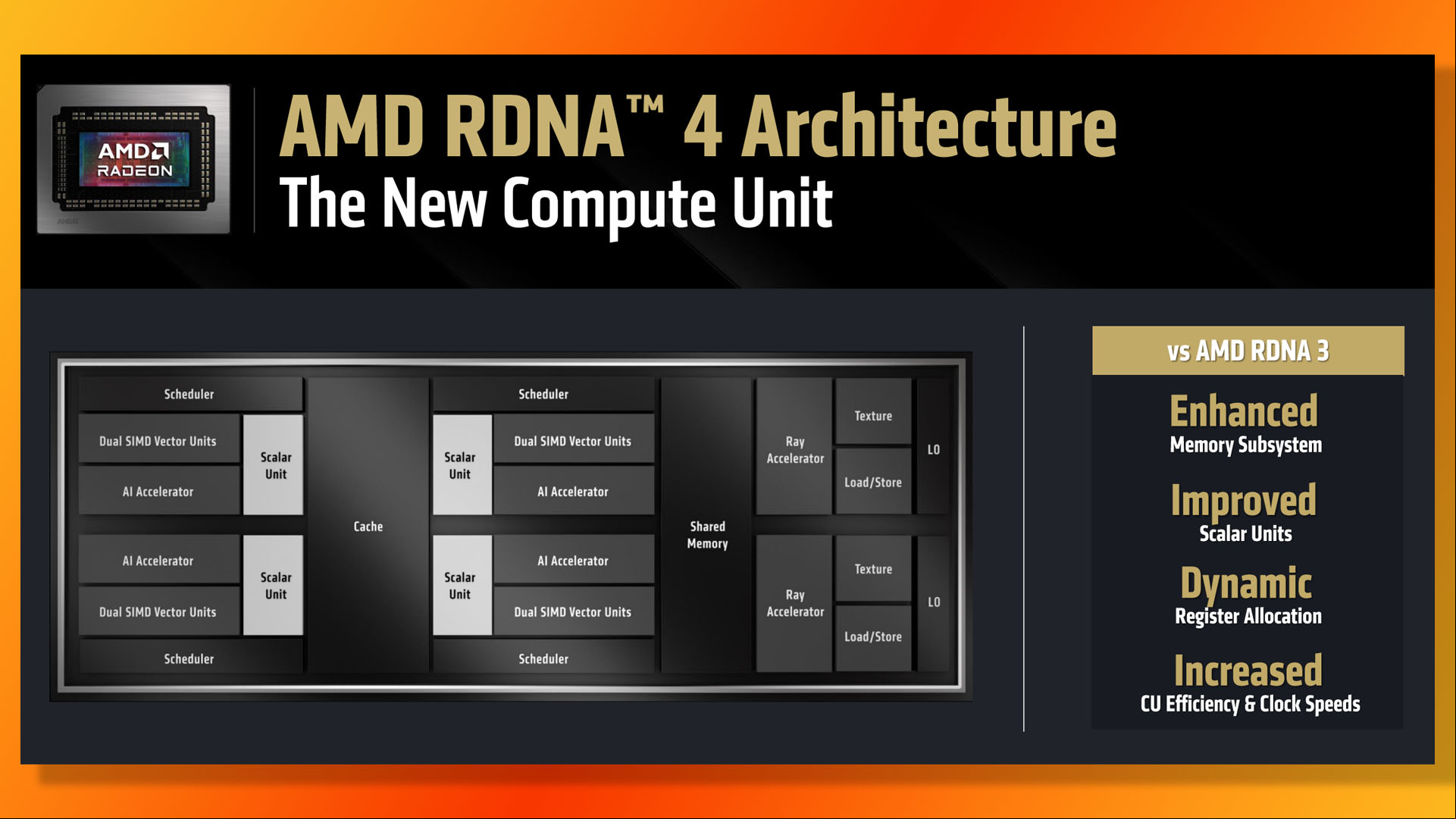 AMD Radeon RX 9070 XT guide: New RDNA 4 compute unit.