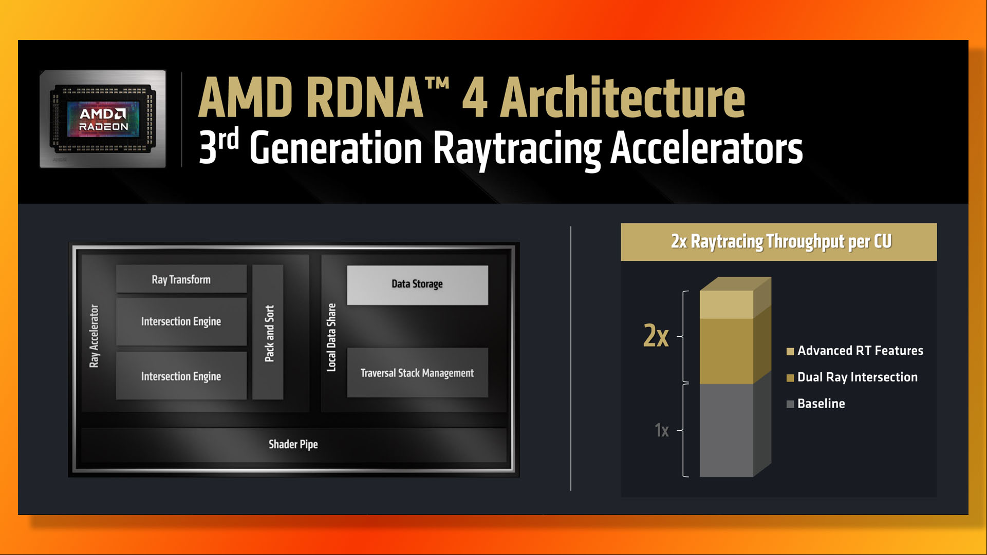 AMD Radeon RX 9070 XT guide: New ray tracing core.