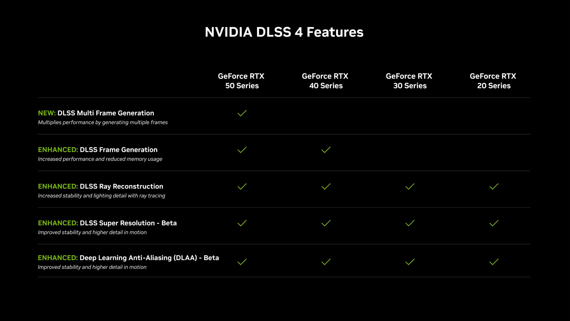 nvidia dlss 4 changes