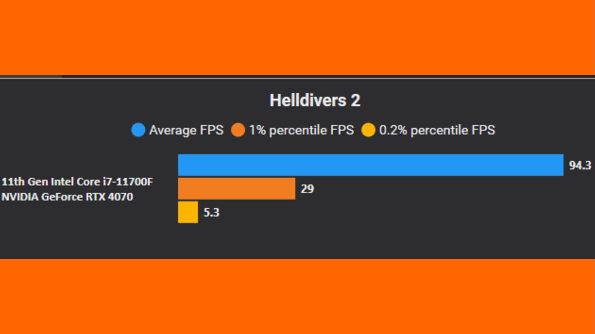 Helldivers 2 performance report