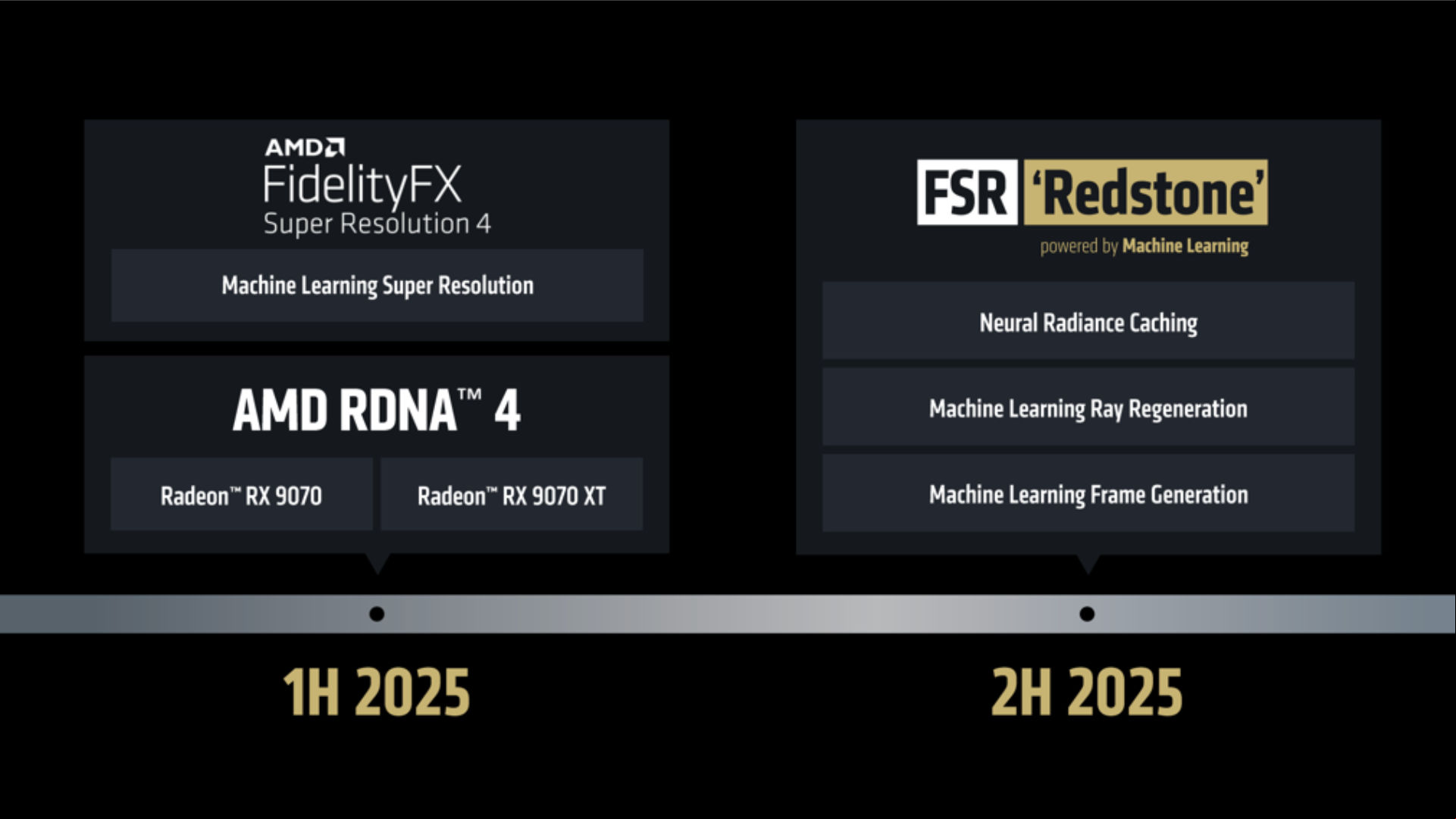 AMD FSR Redstone launch timescale